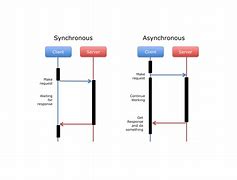 Image result for asynchronous