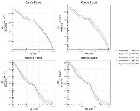 Laboratory Comparison of Low-Cost Particulate Matter Sensors to Measure ...