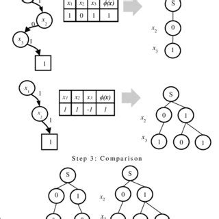 Image result for A Algorithm Solved Example