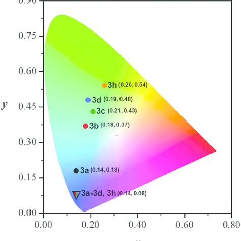 XYY Color Space 的图像结果