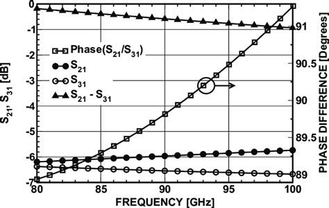 Image result for Better Explained Polyphase Filter