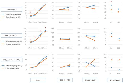 The Effect of Group-Based Early Parent Education on Development in ...