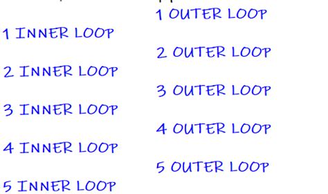 Image result for Print Alphabet Using Nested While Loop in Python
