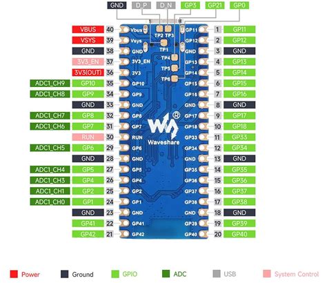 How the Microcontroller Pin Work 的图像结果