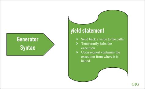 Image result for Python Yield Generator