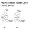 Draw magnetic field lines due to (i)Bar Magnet (ii)Current carrying ...