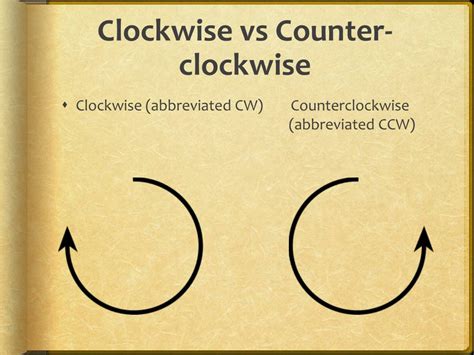 Image result for Rotation Clockwise and Counterclockwise