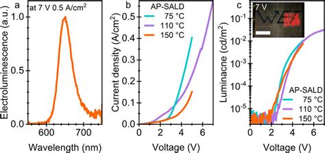 Image result for ELINT Spectrum Graph