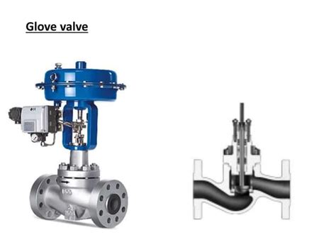 Control Valve Basics 的图像结果