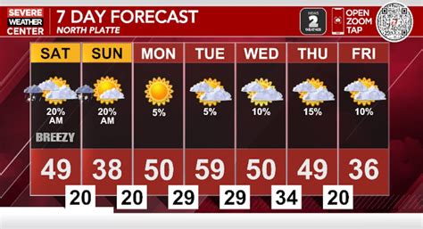 Brief Snow/Freezing Rain Possible Early Saturday; Big Warm-Up Follows