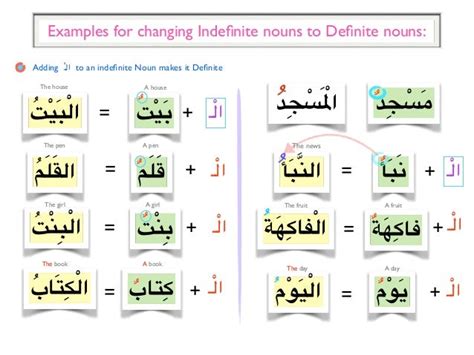 Image result for Arabic Course Islamic Learning Corner Lesson 1
