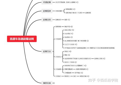 拼多多新手必学的付费推广全流程和实操技巧（搜索推广篇） - 知乎