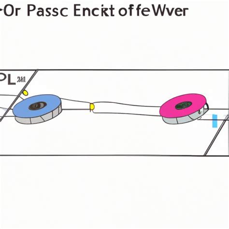 Science Physics 的图像结果