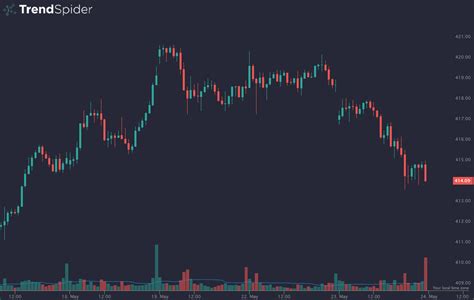 Image result for Digital Volume Indicator