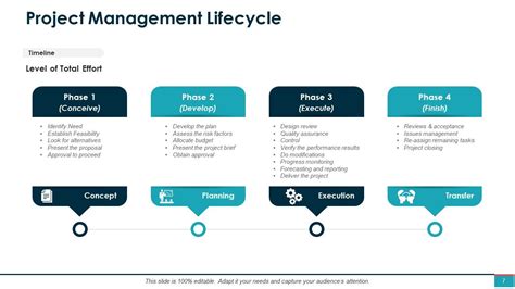 Image result for Project Management Slide in PowerPoint