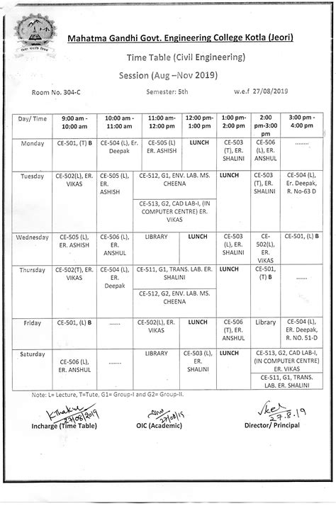 Welcome to Mahatma Gandhi Government Engineering College Jeori, Rampur ...