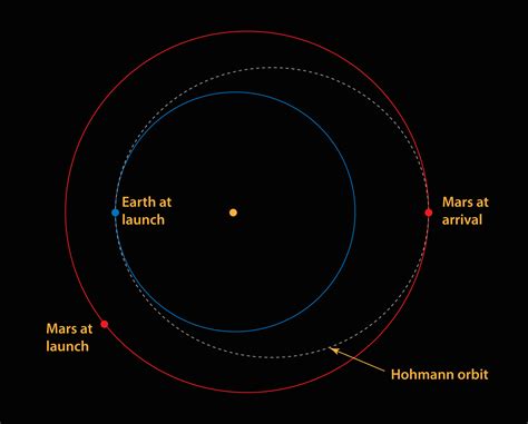 The Science Behind 'The Martian' Hermes Spacecraft