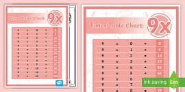 Times Table Chart: 17x