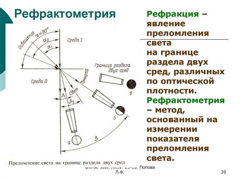Рефрактометрия: что это такое, показания, как проводится, метод анализа ...