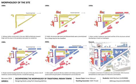 Revitalizing Jodhpur's Gateway | CEPT - Portfolio