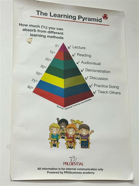 Learning Method 的图像结果