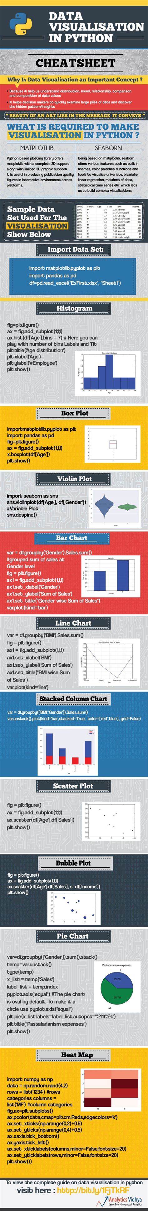 Image result for Data Visualization Cheat Sheet
