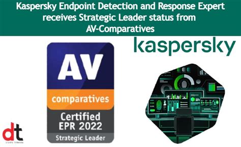 Kaspersky India, Kaspersky EDR, AV-Comparatives, Kaspersky EDR Expert ...