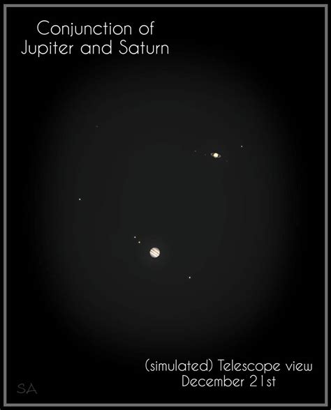 Telescopic view of Jupiter and Saturn | The Royal Astronomical Society