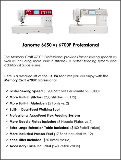 Image result for Janome Memory Craft 6650 Tutorial