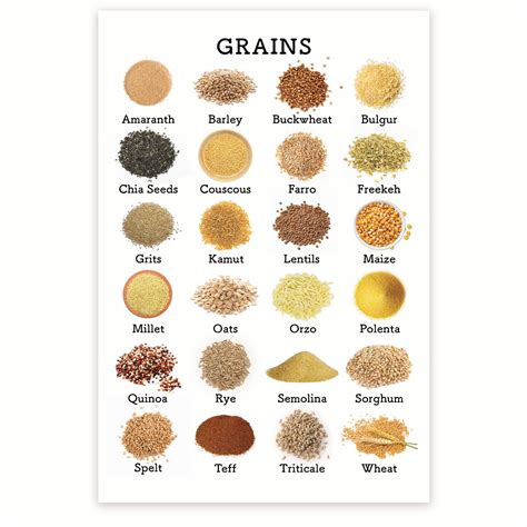 Bliss Monkey Co. Grains Products Chart - Healthy Eating Nutrition ...