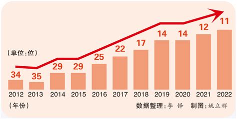 2011至2016年日历年历矢量图模版EPS素材免费下载_红动中国