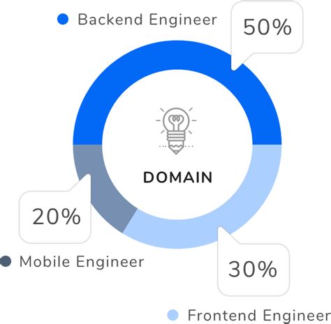 Image result for Interviewbit Problems