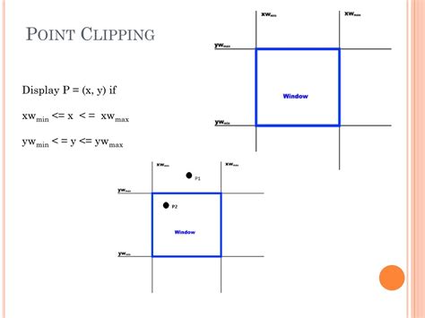 Image result for Line Clipping Using Non Rectangular Window
