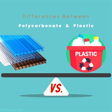 Polycarbonate vs. Plastic: Key Differences