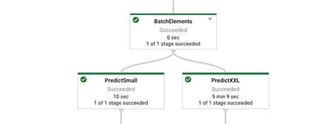 Machine learning patterns with Apache Beam and the Dataflow Runner, part I