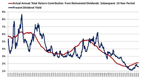 Image result for Divs Explained