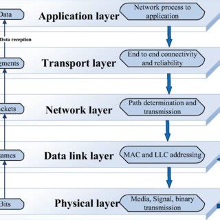Image result for Cross-Layer Transcoder