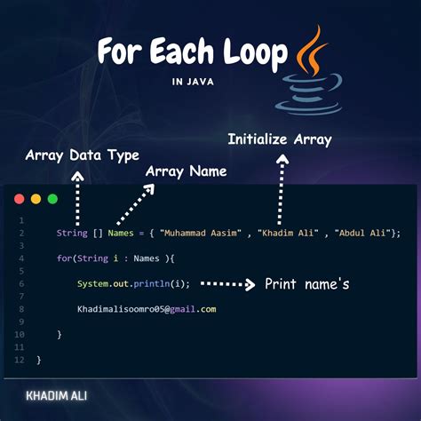 ArrayList in a for Each Java 的图像结果