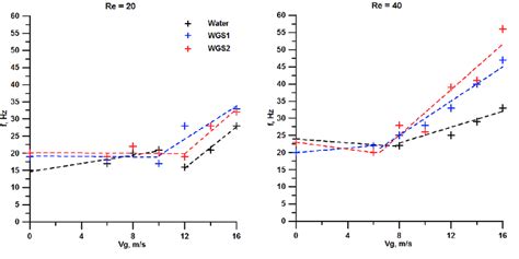 Primary Waves 的图像结果