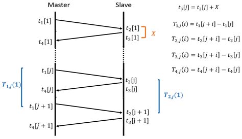 A Low-Computational Burden Closed-Form Approximated Expression for MSE ...