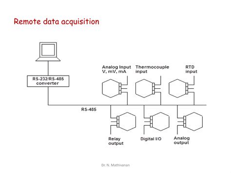 Image result for Asynchronous Serial Communication