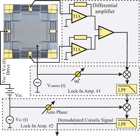Image result for Gyroscope Schematic