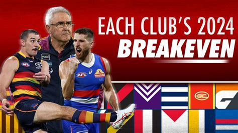 Every AFL club's pass mark for season 2024 - ESPN