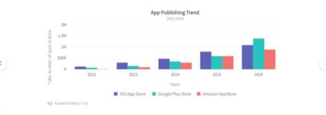 Bar Graph Two Basic 的图像结果
