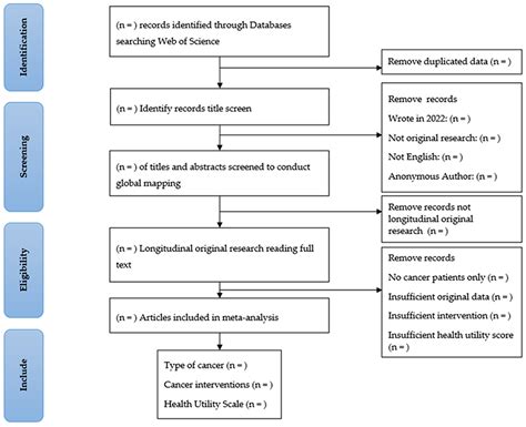 Global Mapping of Interventions to Improve Quality of Life of Patients ...