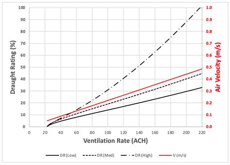 Performance Optimization of Natural Ventilation in Classrooms to ...