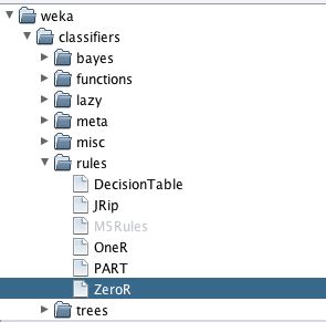 Image result for Creating Algorithm in Weka