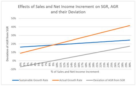 Sustainability Implications of the Incorporation of a Biogas Trapping ...