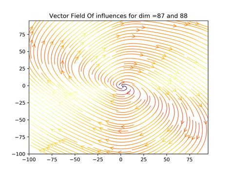 Vector Field 的图像结果