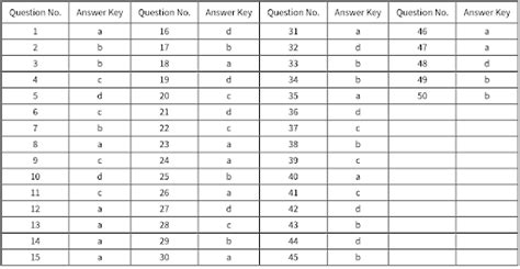 Maths Answer Key Term 1 Class 12 的图像结果